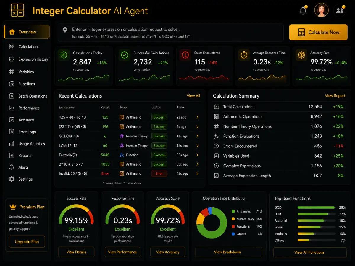 integercalculator.app AI integer calculator app — training dashboard preview